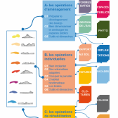 Mode d'emploi d'utilisation du guide