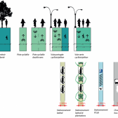 Différentes voies de circulation